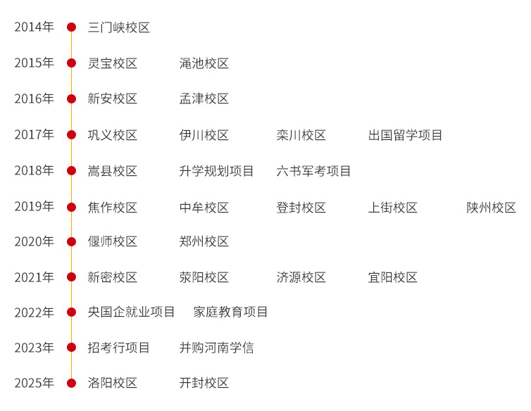 六书校区